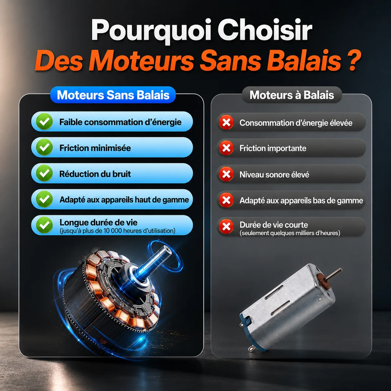 Comparaison entre un moteur sans balais et un moteur à balais, points forts de chacun